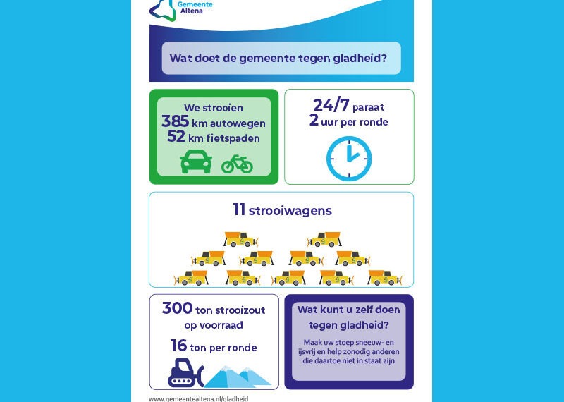 Gladheid bestrijden en strooiroutes